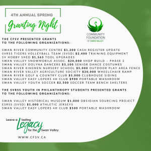 Read more about the article 4th Annual Spring Grant Night