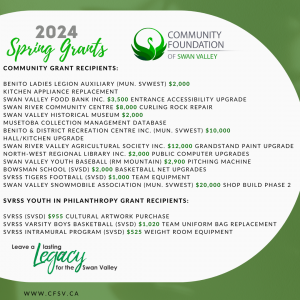 Read more about the article 2024 Spring Grant Recipients